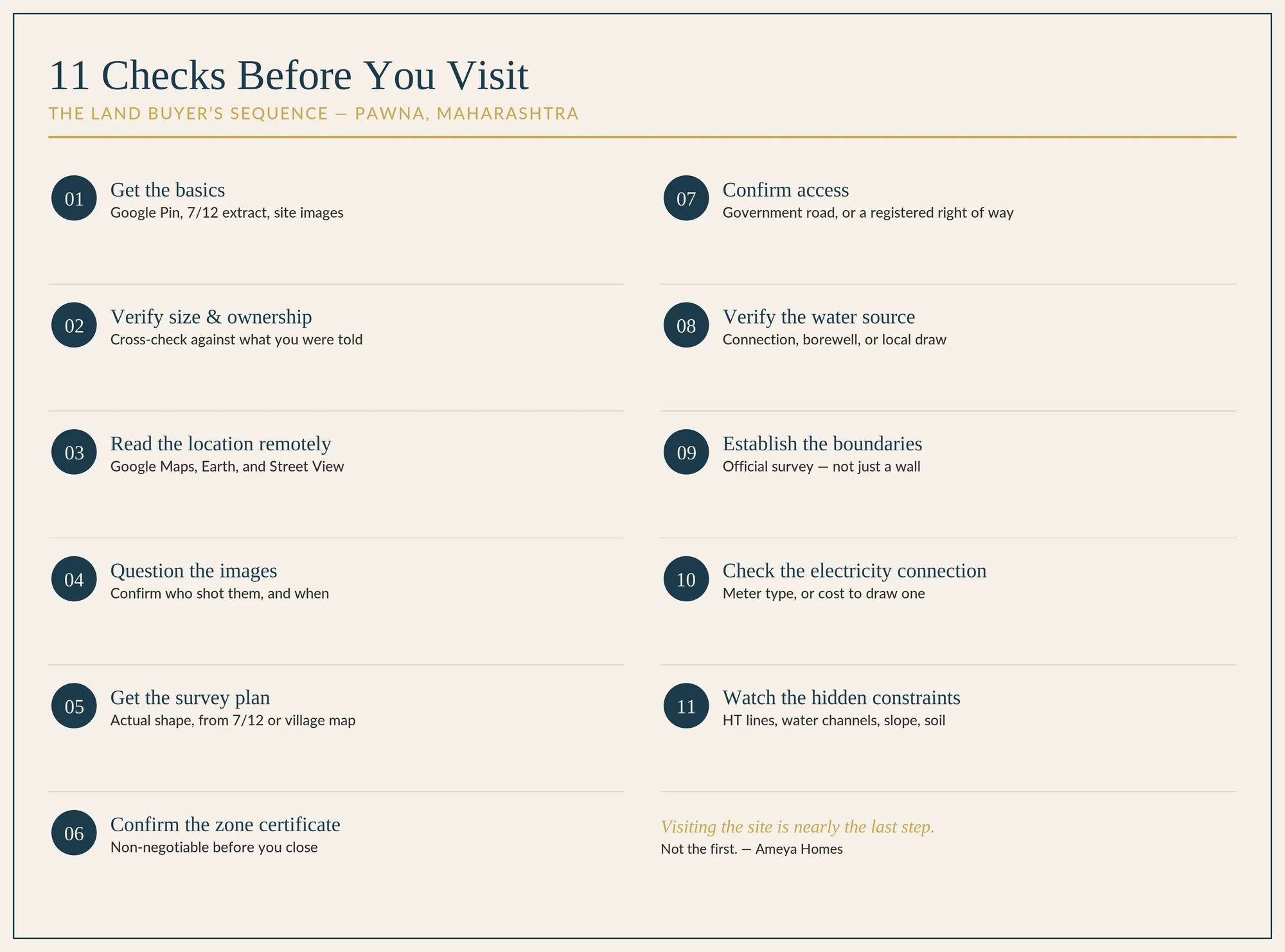 Eleven checks before you visit a plot near Pawna Lake, listed in sequence